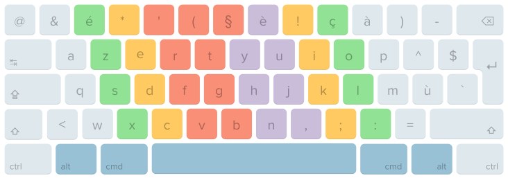 Clavier AZERTY