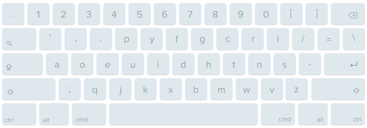 Clavier Dvorak Clavier Dvorak