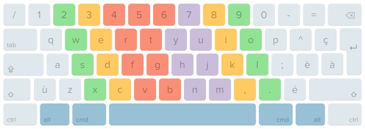 Clavier QWERTY