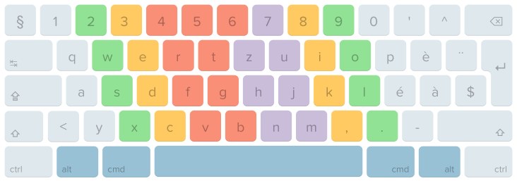 Clavier QWERTZ