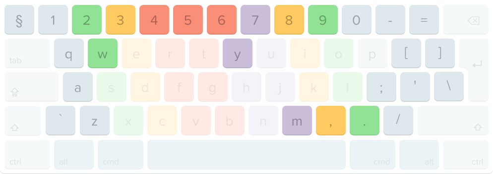 QWERTY