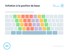**Fiche reproductible no 2b** (Touche Entrée à l’horizontale pour macOS et Windows)