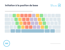 **Fiche reproductible no 2a** (Touche **Entrée** en forme de « L » inversé pour macOS et Windows)