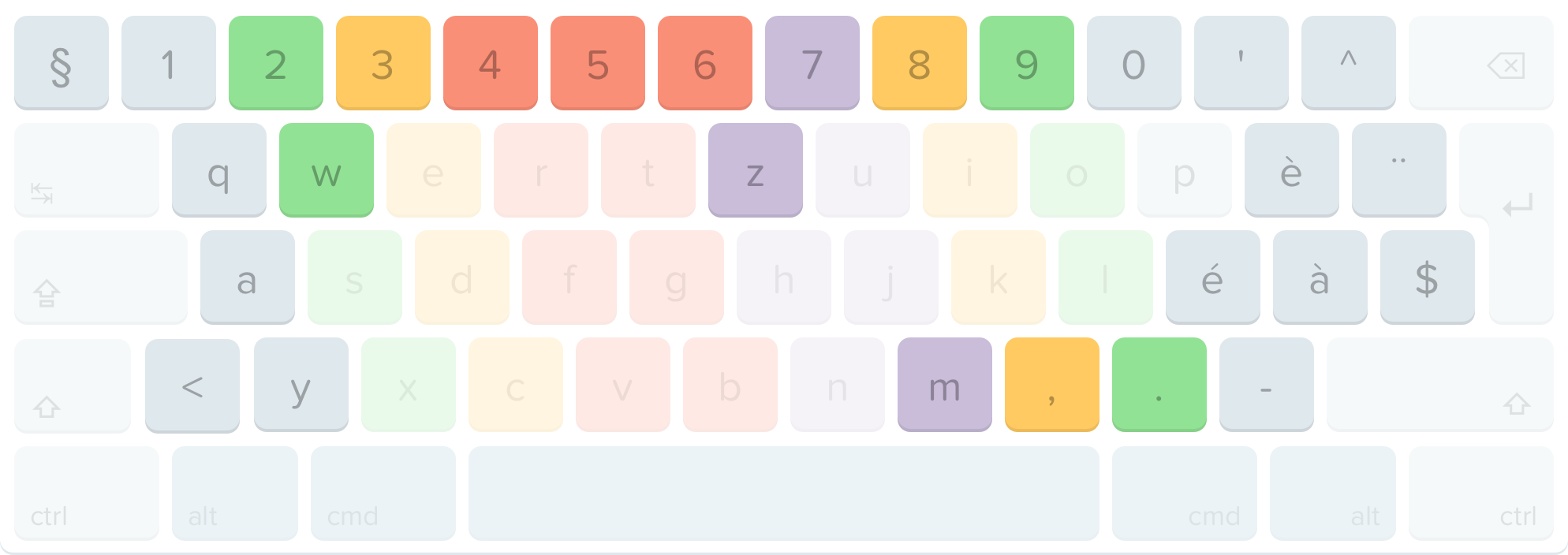 claviers-qwerty-qwertz-et-azerty
