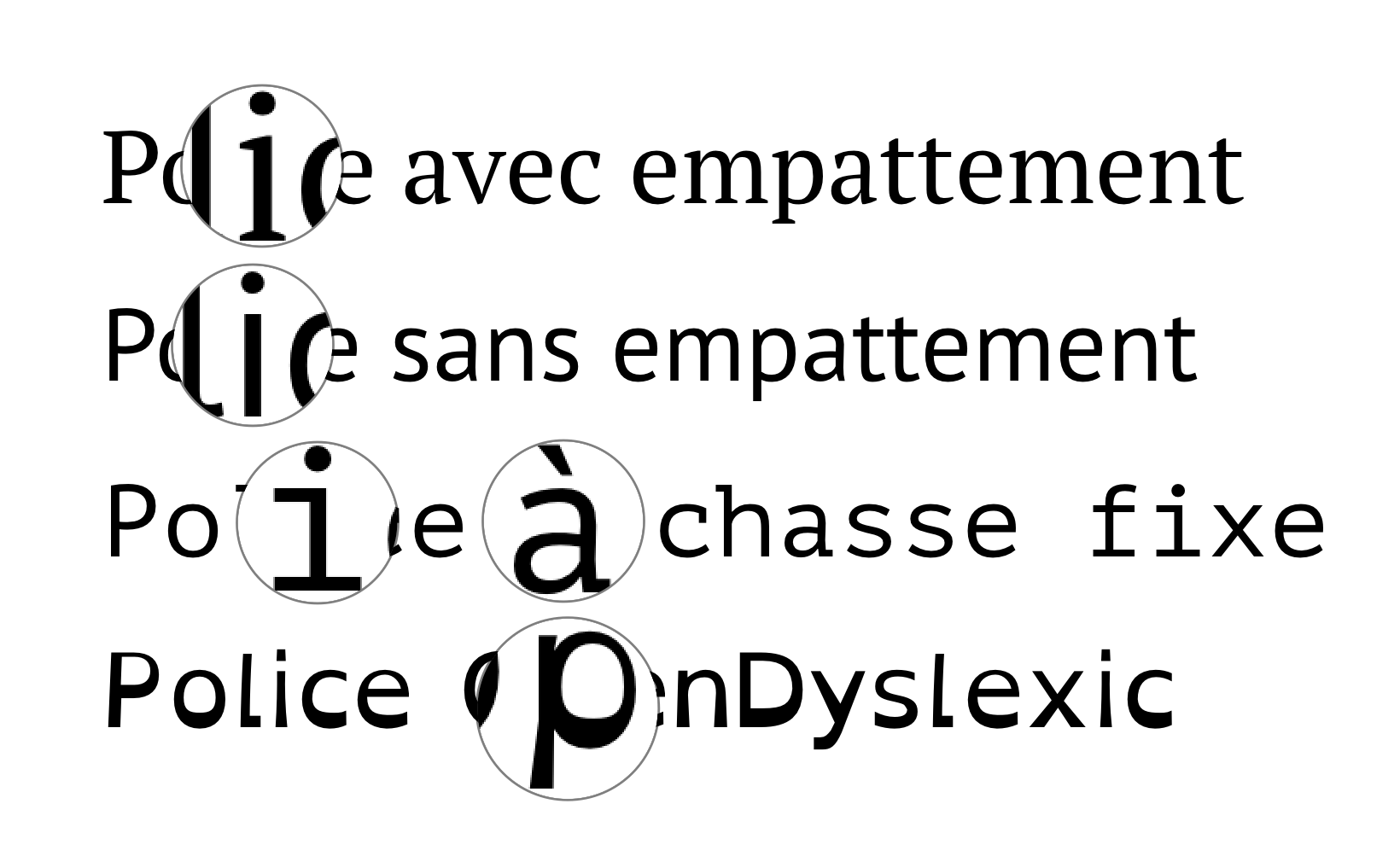 Quelle police de caractères afficher?